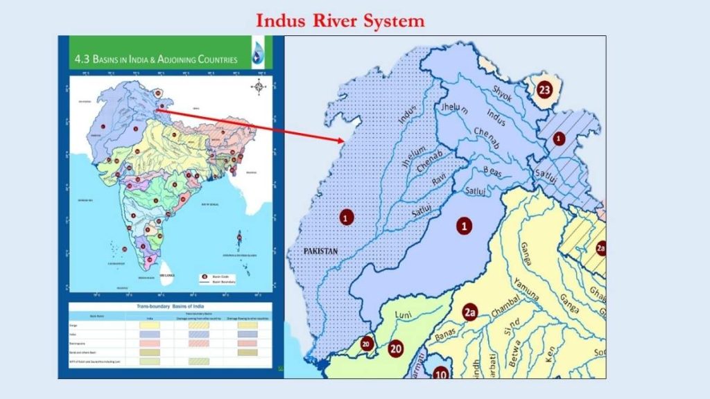 indus river system