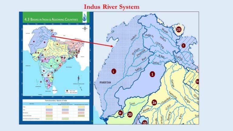 indus river system