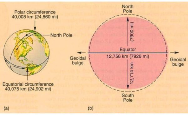 Measuring Earth in 247 B.C.: Eratosthenes' Remarkable Calculation ...