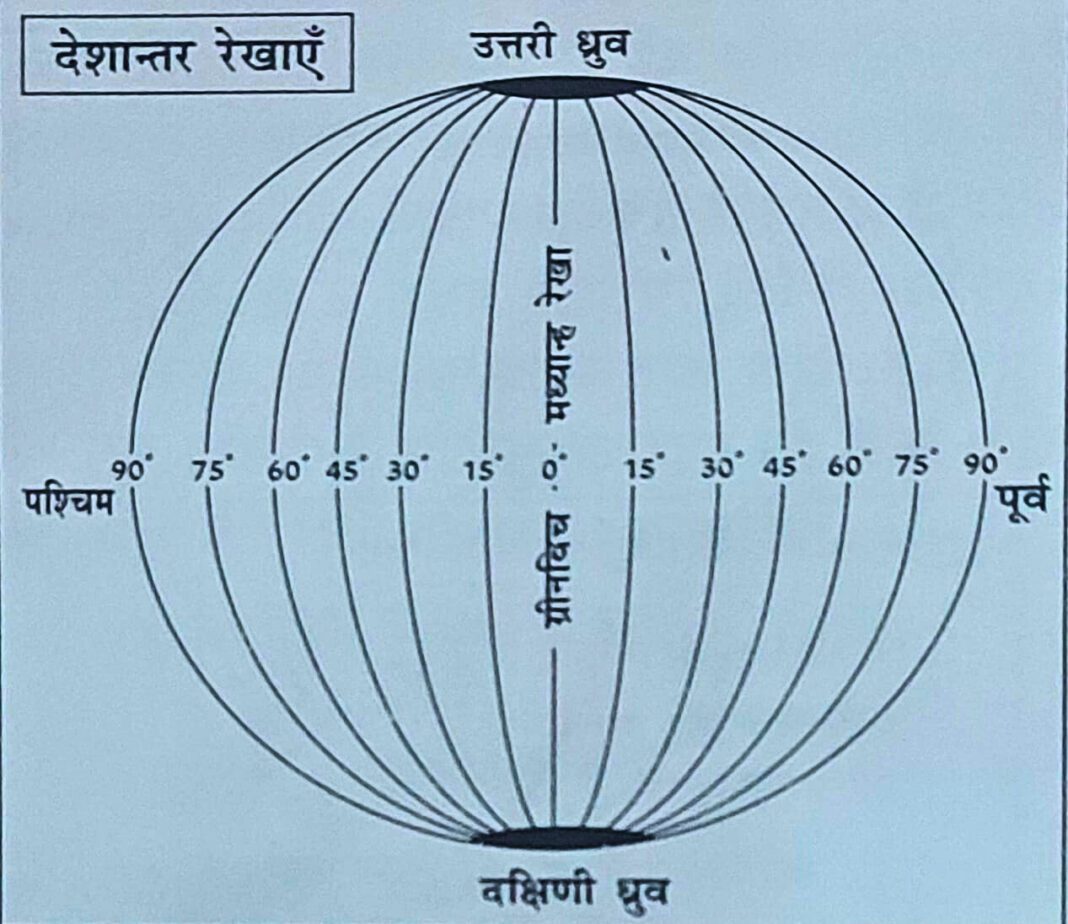 अक्षांश एवं देशान्तर (Latitude and Longitude) - “Geography from ...