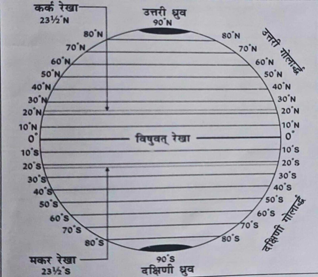अक्षांश एवं देशान्तर (Latitude and Longitude) - “Geography from ...