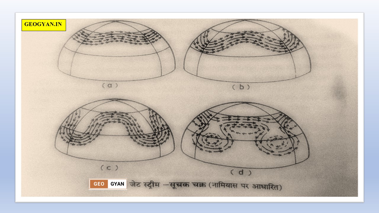 जेट स्ट्रीम (Jet Stream) - “Geography from Classroom to Campus!”