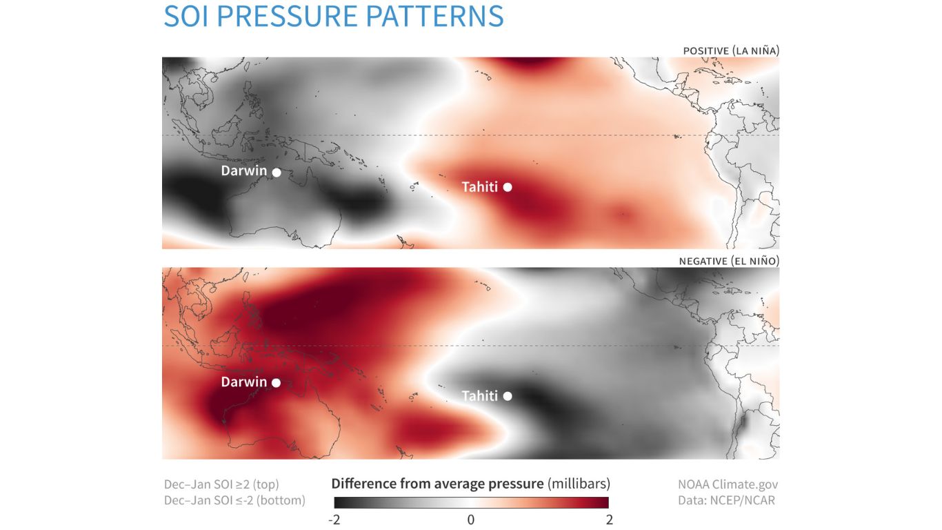 दक्षिणी दोलन (Southern Oscillation) - “Geography from Classroom to Campus!”