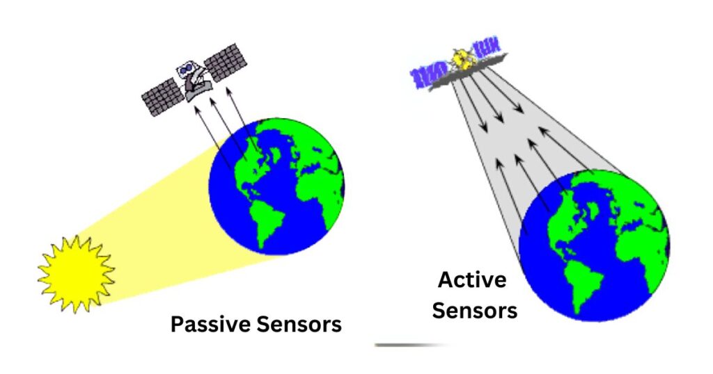 active and passive remote sensing