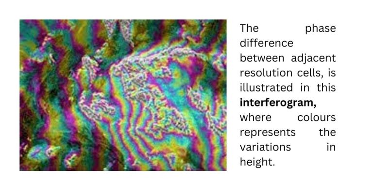 interferogram