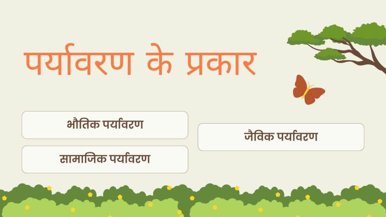 paryavaran ke prakar
