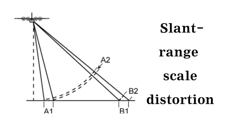 slant-range scale distortion