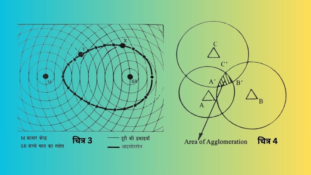 Alfred Weber's Theory of Industrial Location diagram 2