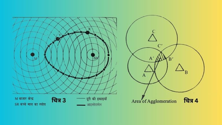 Alfred Weber's Theory of Industrial Location diagram 2