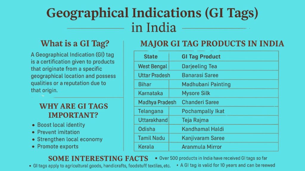 GI Tags