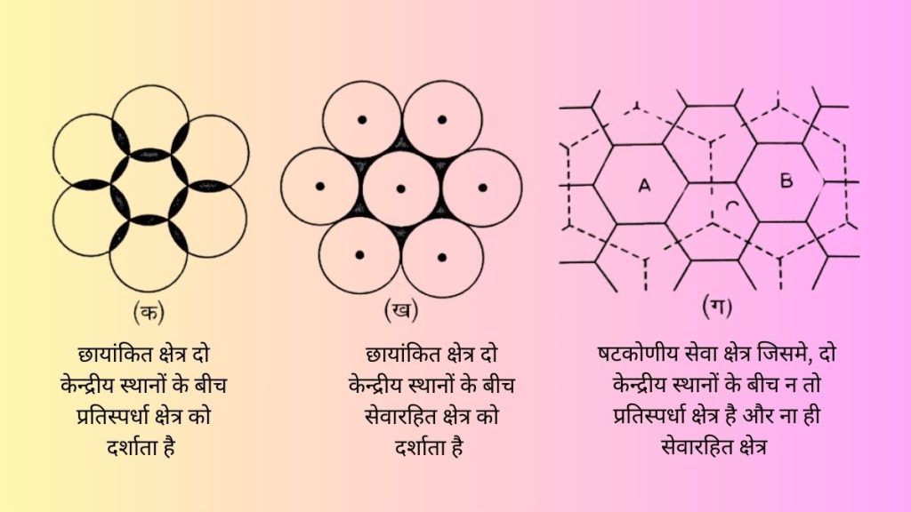 central place theory diagram 1