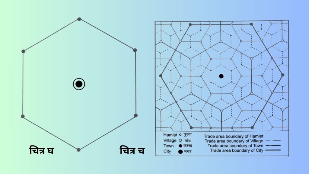 central place theory diagram 2