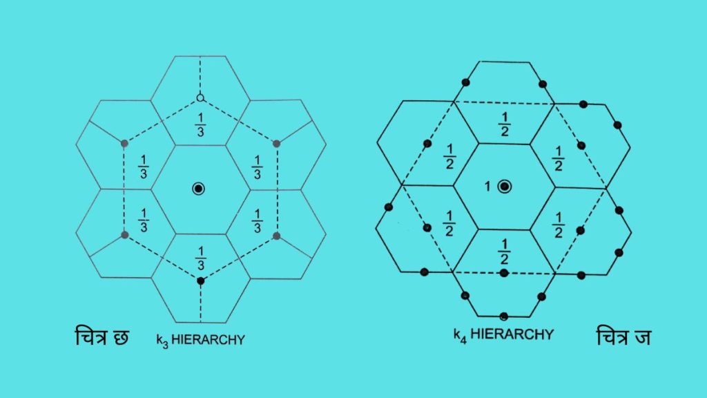 central place theory diagram 3