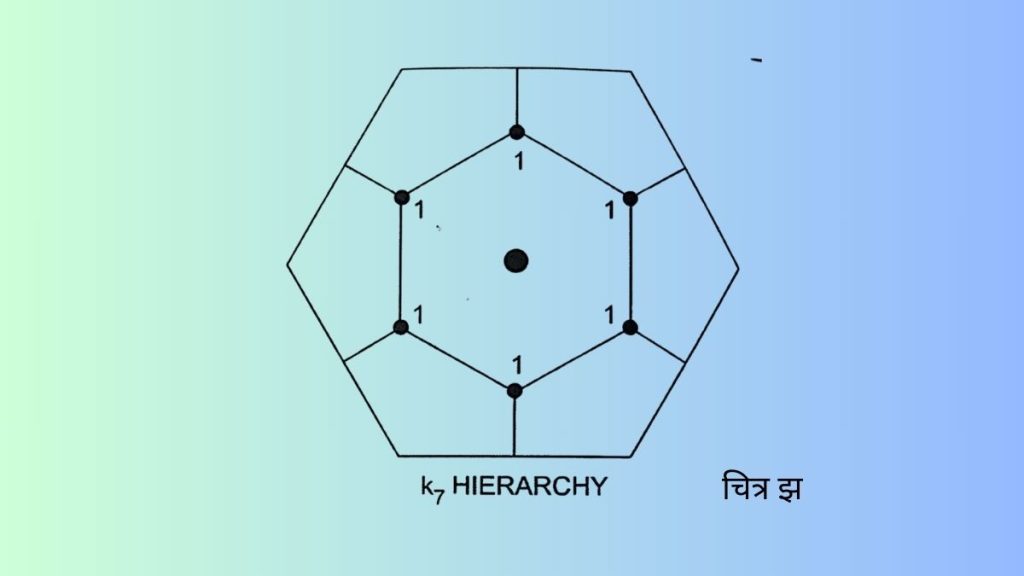 central place theory diagram 4