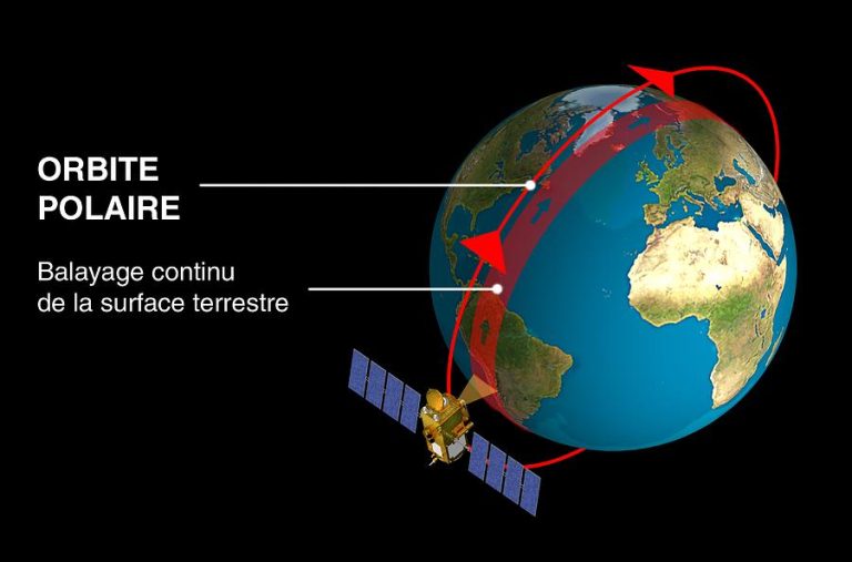 polar-orbit-diagram