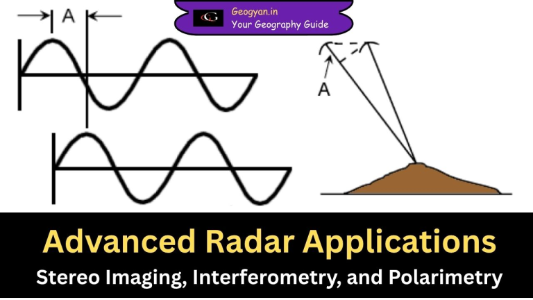 Explore advanced radar applications like stereo imaging, interferometry, and polarimetry. Learn how they map terrains, measure elevations, and analyze surfaces for forestry, geology, disaster management, and more.