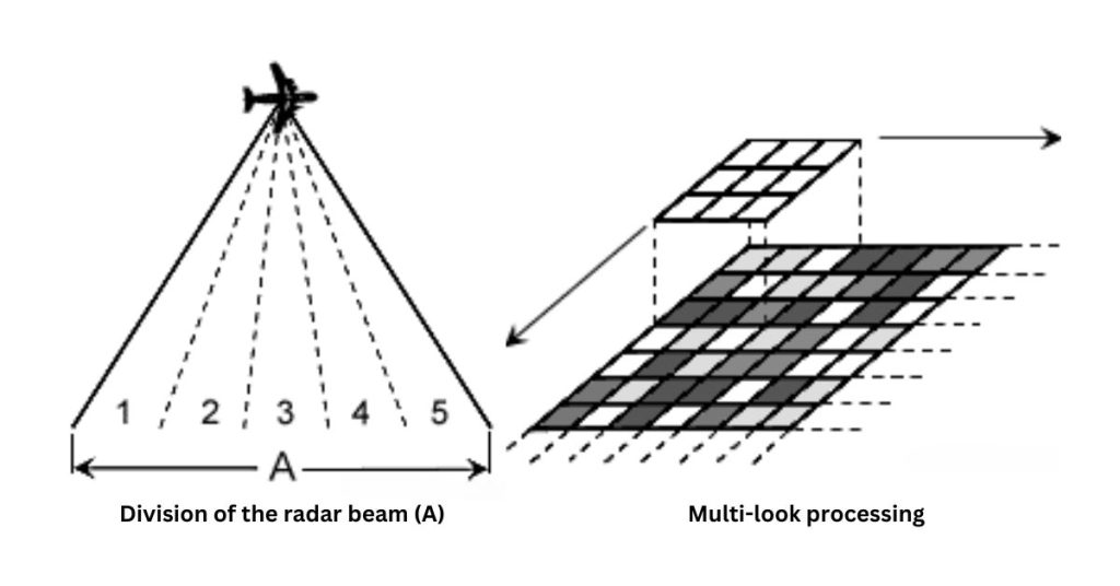 Multi-Look Processing
